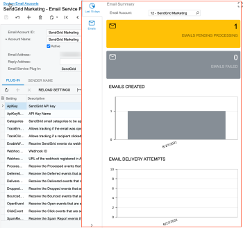 The dashboard with information related to an email account of the Email Service Plug-In type
