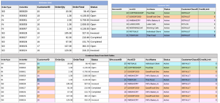 Data combined from two tables